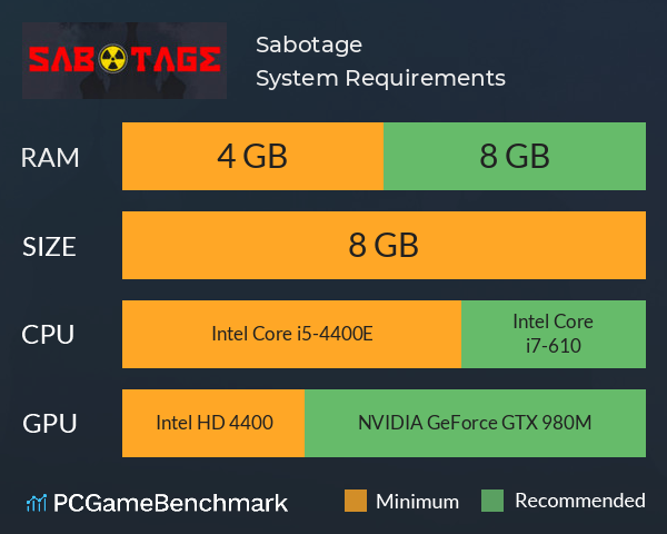 Sabotage System Requirements PC Graph - Can I Run Sabotage