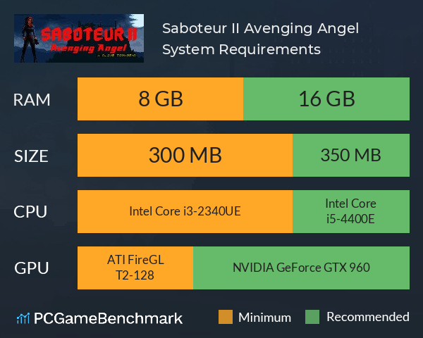 Saboteur II: Avenging Angel System Requirements PC Graph - Can I Run Saboteur II: Avenging Angel