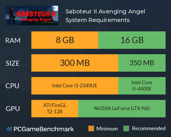 Saboteur II: Avenging Angel System Requirements PC Graph - Can I Run Saboteur II: Avenging Angel Saboteur II: Avenging Angel System Requirements PC Graph - Can I Run Saboteur II: Avenging Angel