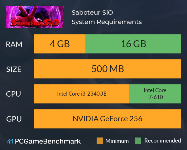 Saboteur SiO System Requirements PC Graph - Can I Run Saboteur SiO Saboteur SiO System Requirements PC Graph - Can I Run Saboteur SiO