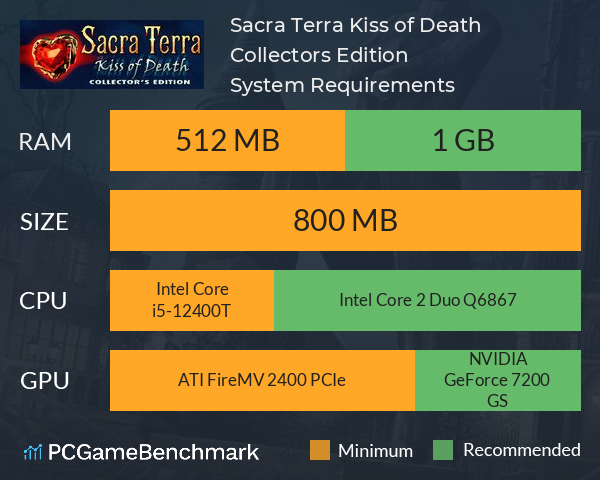 Sacra Terra: Kiss of Death Collector’s Edition System Requirements PC Graph - Can I Run Sacra Terra: Kiss of Death Collector’s Edition