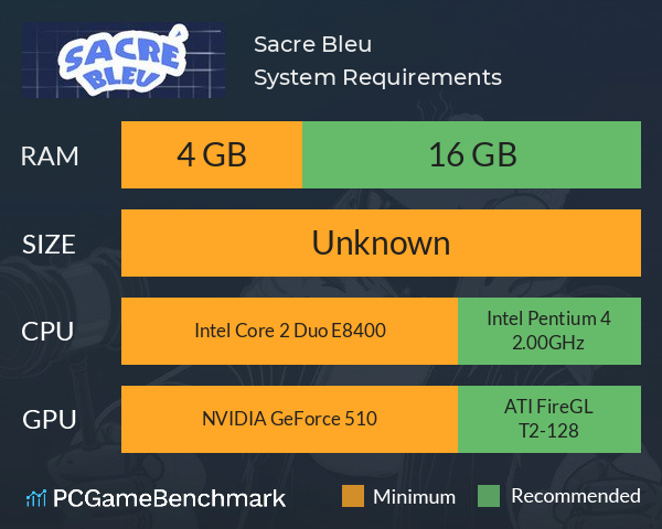 Sacre Bleu System Requirements PC Graph - Can I Run Sacre Bleu