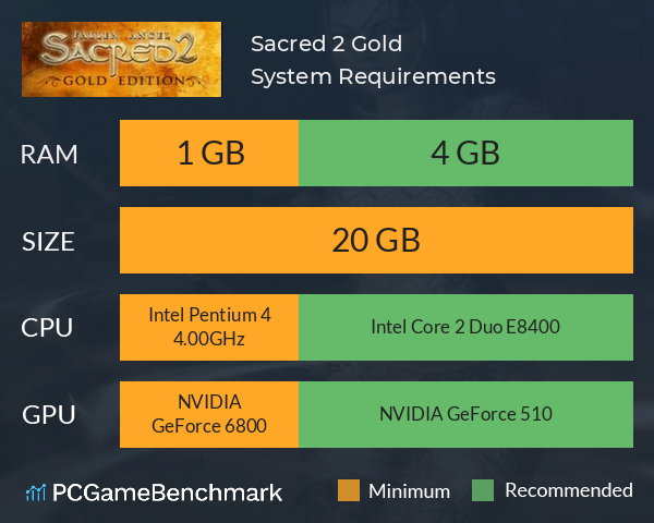 Sacred 2 Gold System Requirements PC Graph - Can I Run Sacred 2 Gold