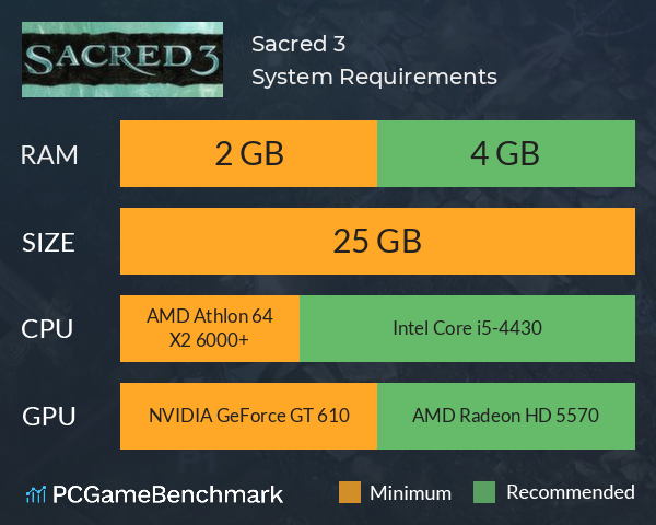Sacred 3 System Requirements PC Graph - Can I Run Sacred 3