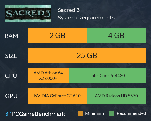 Sacred 3 System Requirements PC Graph - Can I Run Sacred 3 Sacred 3 System Requirements PC Graph - Can I Run Sacred 3