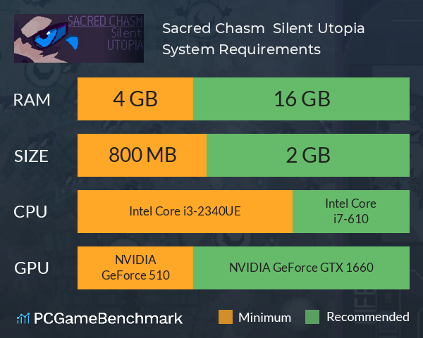 Sacred Chasm : Silent Utopia System Requirements PC Graph - Can I Run Sacred Chasm : Silent Utopia Sacred Chasm : Silent Utopia System Requirements PC Graph - Can I Run Sacred Chasm : Silent Utopia
