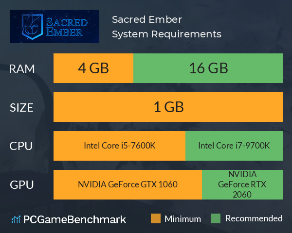 Sacred Ember System Requirements PC Graph - Can I Run Sacred Ember Sacred Ember System Requirements PC Graph - Can I Run Sacred Ember