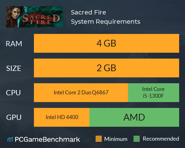 Sacred Fire System Requirements PC Graph - Can I Run Sacred Fire Sacred Fire System Requirements PC Graph - Can I Run Sacred Fire
