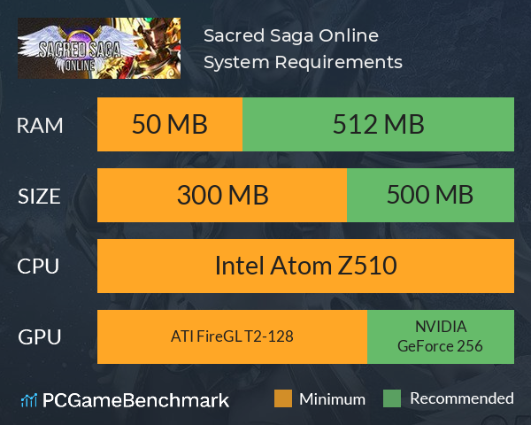 Sacred Saga Online System Requirements PC Graph - Can I Run Sacred Saga Online Sacred Saga Online System Requirements PC Graph - Can I Run Sacred Saga Online