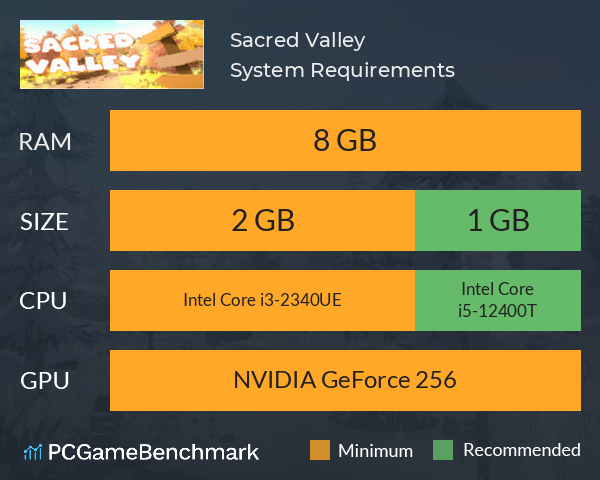 Sacred Valley System Requirements PC Graph - Can I Run Sacred Valley Sacred Valley System Requirements PC Graph - Can I Run Sacred Valley