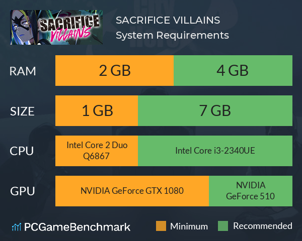 SACRIFICE VILLAINS System Requirements PC Graph - Can I Run SACRIFICE VILLAINS SACRIFICE VILLAINS System Requirements PC Graph - Can I Run SACRIFICE VILLAINS