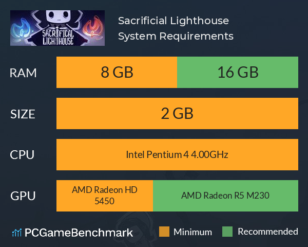Sacrificial Lighthouse System Requirements PC Graph - Can I Run Sacrificial Lighthouse