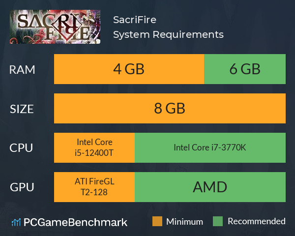 SacriFire System Requirements PC Graph - Can I Run SacriFire