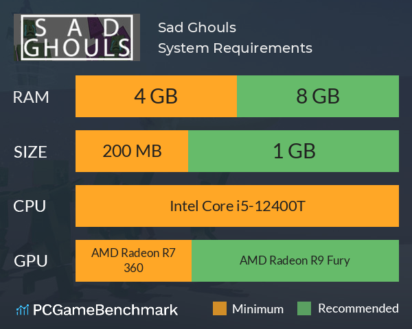 Sad Ghouls System Requirements PC Graph - Can I Run Sad Ghouls Sad Ghouls System Requirements PC Graph - Can I Run Sad Ghouls