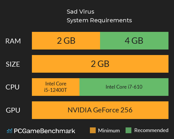 Sad Virus System Requirements PC Graph - Can I Run Sad Virus Sad Virus System Requirements PC Graph - Can I Run Sad Virus