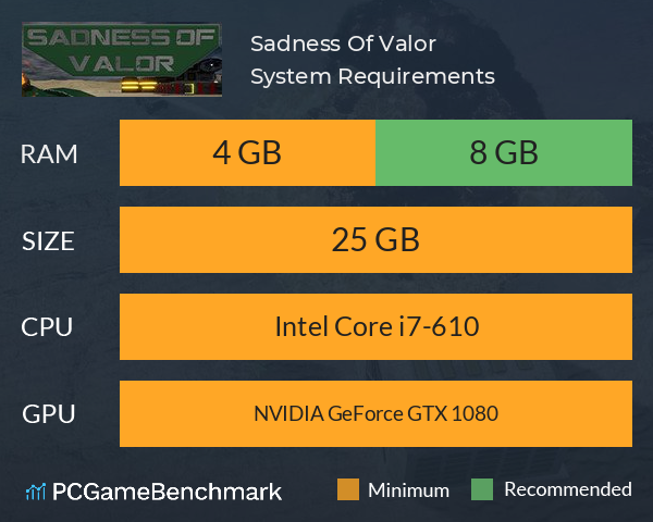 Sadness Of Valor System Requirements PC Graph - Can I Run Sadness Of Valor Sadness Of Valor System Requirements PC Graph - Can I Run Sadness Of Valor