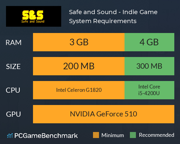 Safe and Sound - Indie Game System Requirements PC Graph - Can I Run Safe and Sound - Indie Game Safe and Sound - Indie Game System Requirements PC Graph - Can I Run Safe and Sound - Indie Game