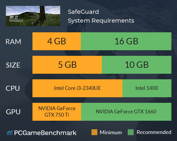 SafeGuard System Requirements PC Graph - Can I Run SafeGuard