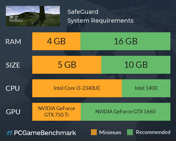SafeGuard System Requirements PC Graph - Can I Run SafeGuard SafeGuard System Requirements PC Graph - Can I Run SafeGuard