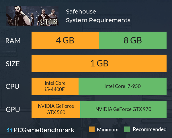 Safehouse System Requirements PC Graph - Can I Run Safehouse Safehouse System Requirements PC Graph - Can I Run Safehouse