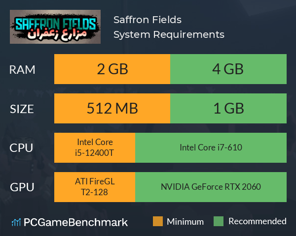 Saffron Fields System Requirements PC Graph - Can I Run Saffron Fields