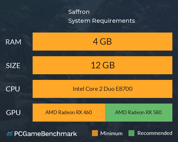 Saffron System Requirements PC Graph - Can I Run Saffron Saffron System Requirements PC Graph - Can I Run Saffron
