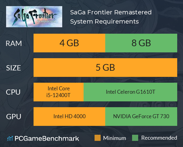 SaGa Frontier Remastered System Requirements PC Graph - Can I Run SaGa Frontier Remastered