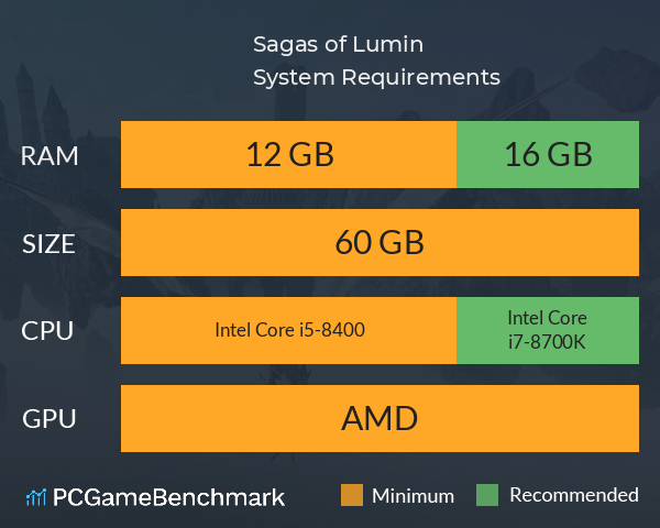 Sagas of Lumin System Requirements PC Graph - Can I Run Sagas of Lumin Sagas of Lumin System Requirements PC Graph - Can I Run Sagas of Lumin