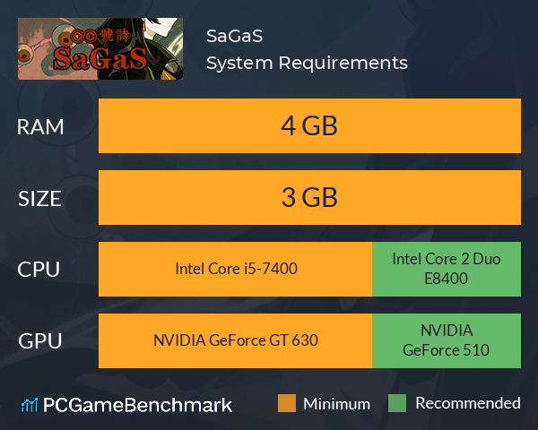 SaGaS System Requirements PC Graph - Can I Run SaGaS