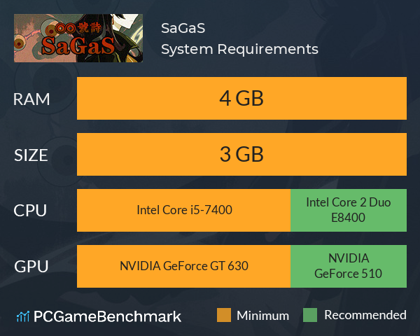 SaGaS System Requirements PC Graph - Can I Run SaGaS SaGaS System Requirements PC Graph - Can I Run SaGaS