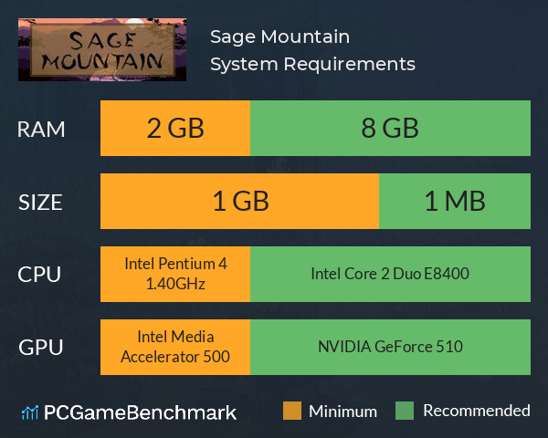 Sage Mountain System Requirements PC Graph - Can I Run Sage Mountain Sage Mountain System Requirements PC Graph - Can I Run Sage Mountain