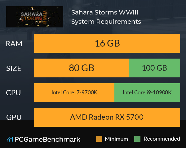 Sahara Storms WWIII System Requirements PC Graph - Can I Run Sahara Storms WWIII