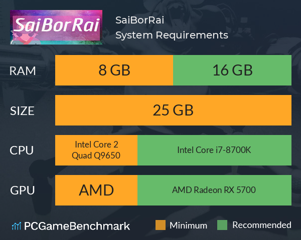 SaiBorRai System Requirements PC Graph - Can I Run SaiBorRai