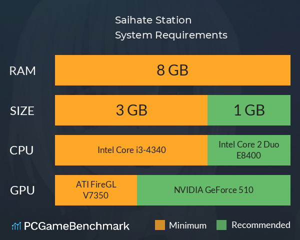 Saihate Station System Requirements PC Graph - Can I Run Saihate Station Saihate Station System Requirements PC Graph - Can I Run Saihate Station