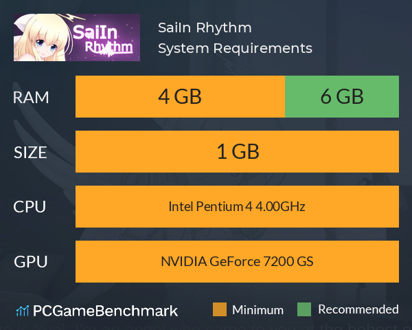 SaiIn Rhythm System Requirements PC Graph - Can I Run SaiIn Rhythm SaiIn Rhythm System Requirements PC Graph - Can I Run SaiIn Rhythm