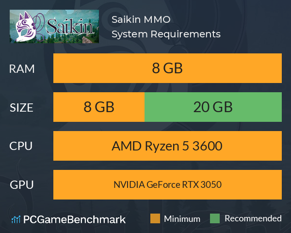 Saikin MMO System Requirements PC Graph - Can I Run Saikin MMO