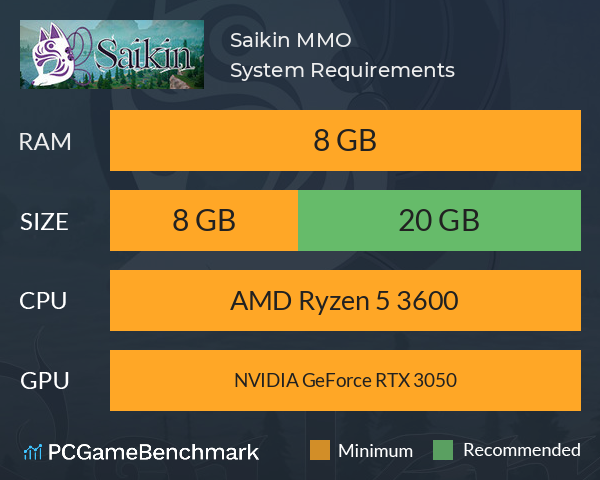 Saikin MMO System Requirements PC Graph - Can I Run Saikin MMO Saikin MMO System Requirements PC Graph - Can I Run Saikin MMO