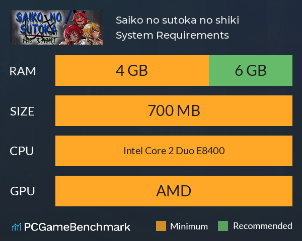 Saiko no sutoka no shiki System Requirements PC Graph - Can I Run Saiko no sutoka no shiki