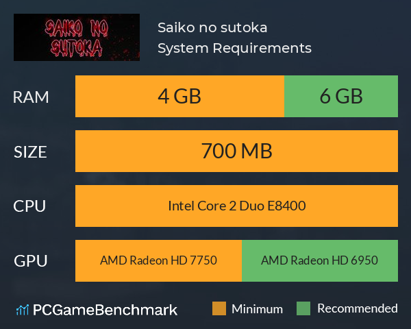 Saiko no sutoka System Requirements PC Graph - Can I Run Saiko no sutoka