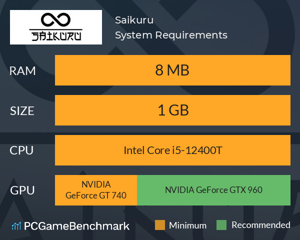 Saikuru System Requirements PC Graph - Can I Run Saikuru Saikuru System Requirements PC Graph - Can I Run Saikuru