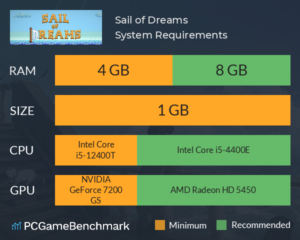 Sail of Dreams System Requirements PC Graph - Can I Run Sail of Dreams Sail of Dreams System Requirements PC Graph - Can I Run Sail of Dreams