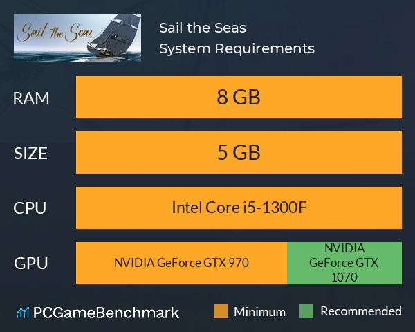 Sail the Seas System Requirements PC Graph - Can I Run Sail the Seas