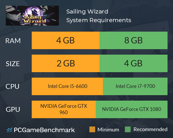 Sailing Wizard System Requirements PC Graph - Can I Run Sailing Wizard Sailing Wizard System Requirements PC Graph - Can I Run Sailing Wizard