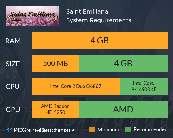 Saint Emiliana System Requirements PC Graph - Can I Run Saint Emiliana
