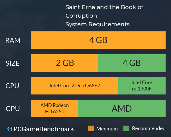 Saint Erna and the Book of Corruption System Requirements PC Graph - Can I Run Saint Erna and the Book of Corruption Saint Erna and the Book of Corruption System Requirements PC Graph - Can I Run Saint Erna and the Book of Corruption