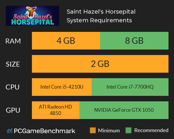 Saint Hazel's Horsepital System Requirements PC Graph - Can I Run Saint Hazel's Horsepital Saint Hazel's Horsepital System Requirements PC Graph - Can I Run Saint Hazel's Horsepital