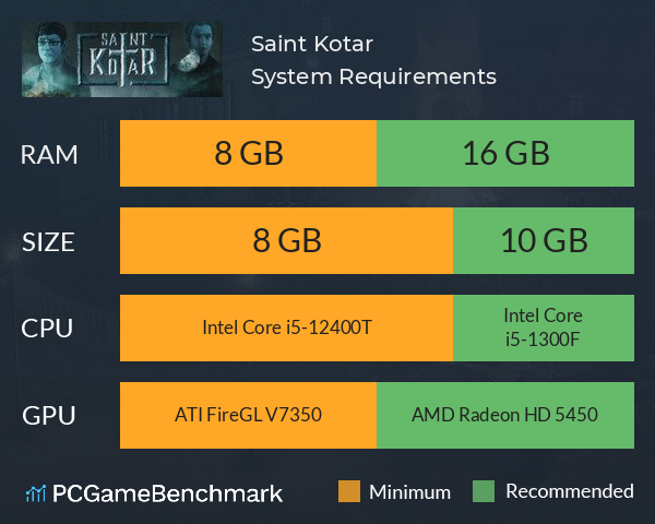 Saint Kotar System Requirements PC Graph - Can I Run Saint Kotar