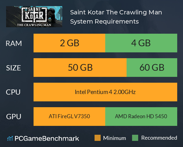 Saint Kotar: The Crawling Man System Requirements PC Graph - Can I Run Saint Kotar: The Crawling Man