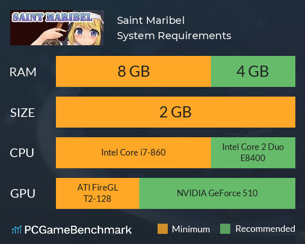 Saint Maribel System Requirements PC Graph - Can I Run Saint Maribel Saint Maribel System Requirements PC Graph - Can I Run Saint Maribel
