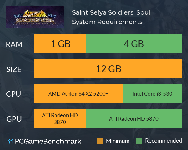 Saint Seiya: Soldiers' Soul System Requirements PC Graph - Can I Run Saint Seiya: Soldiers' Soul
